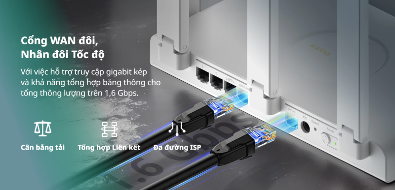 Router Reyee Mesh WiFi 6