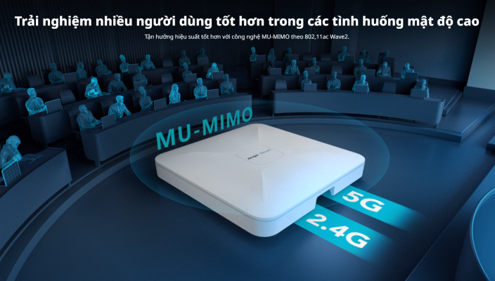 Bộ Phát WiFi RUIJIE RG-RAP2200(E) tốc độ 1267Mbps chinh hang_LNTEK