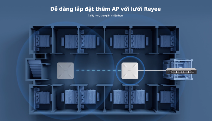 Bộ Phát WiFi RUIJIE RG-RAP2200(E) tốc độ 1267Mbps.