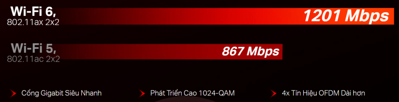 Router WiFi 6 Mercusys AX1500