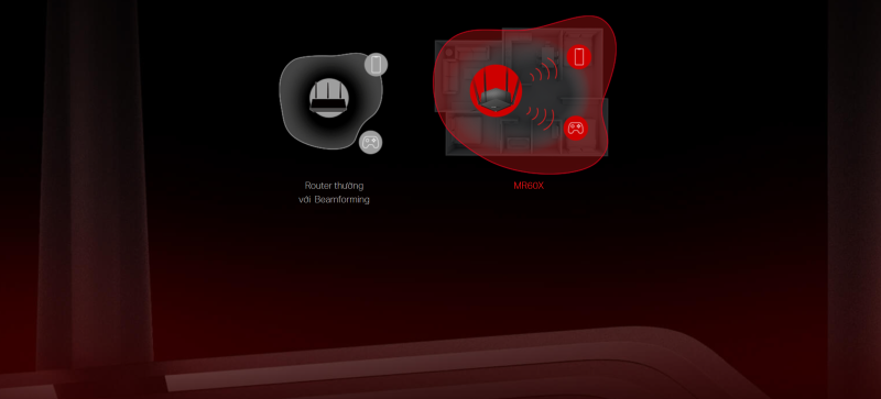 Thiế bị phat wifi 6 Mercusys