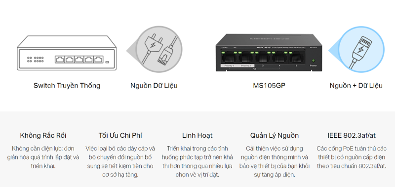 Switch Để Bàn 5 Cổng Gigabit với 4 Cổng PoE+ Mercusys MS105GP_LNTEK