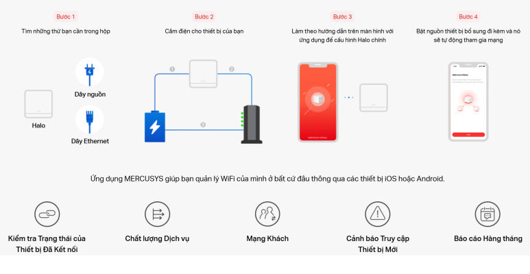 Mesh WiFi 6 Mercusys Halo H60X_LNTEK