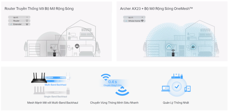 Router wifi 6 TP-Link Archer AX23 AX1800Mbps chính hãng