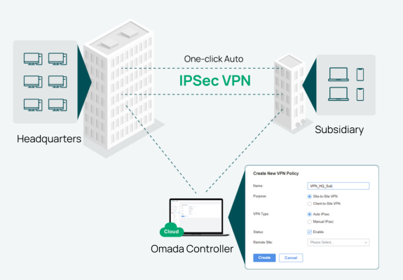 Cân Bằng Tải Omada TP-LINK ER7206