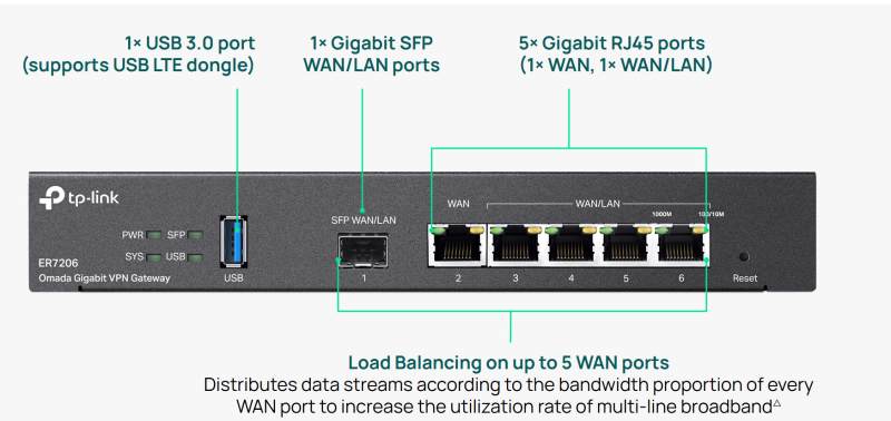 Cân Bằng Tải Omada TP-LINK ER7206 Gigabit VPN Router