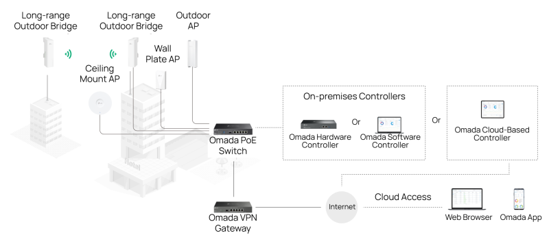 Router Omada TP-LINK ER7206 Gigabit_LNTEK