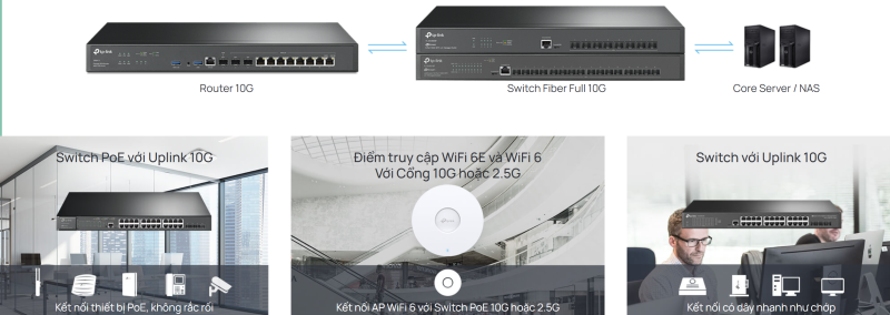 Router Omada TP-LINK ER8411