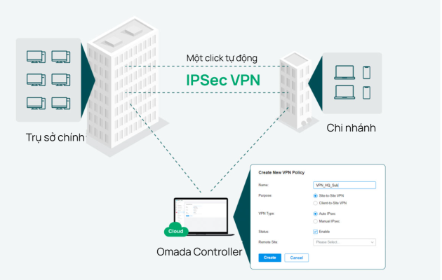 Router TP-Link Omada ER605 chinh hang_LNTEK