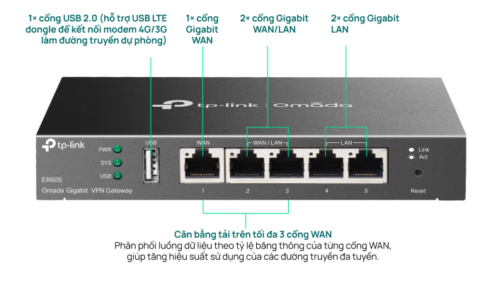 Router TP-Link Omada ER605_LNTEK
