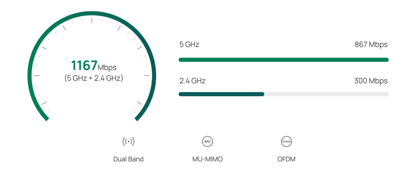 TP-Link Omada ER605W AC1200 Gigabit Gateway_LNTEK