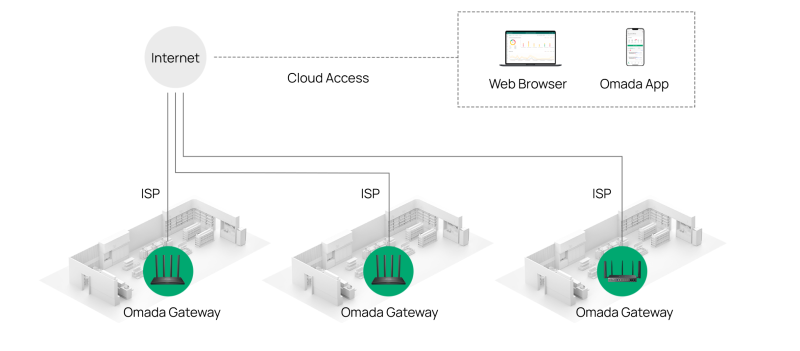 Router Wi-Fi TP-Link Omada ER605W AC1200 Gigabit Gateway