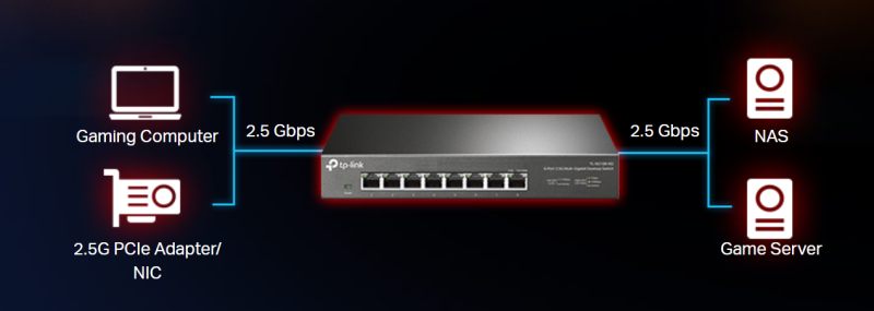 Switch 8 Cổng 2.5G TP-Link TL-SG108-M2...