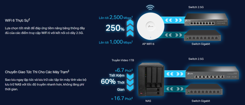 Switch 8 Cổng 2.5G TP-Link TL-SG108-M2....