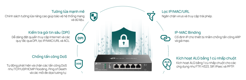 TP-Link Omada ER605 chinh hang_LNTEK