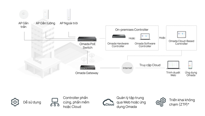 TP-Link Omada ER605_LNTEK