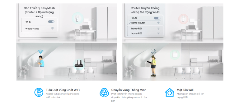 Bộ Phát Wifi TP-Link AX3000 Archer AX53 Chuẩn Wifi 6.