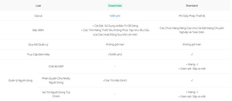 Nền Tảng Đám Mây Hợp Nhất TP-Link Omada Central chinh hang_CÔNG NGHỆ LNTEK
