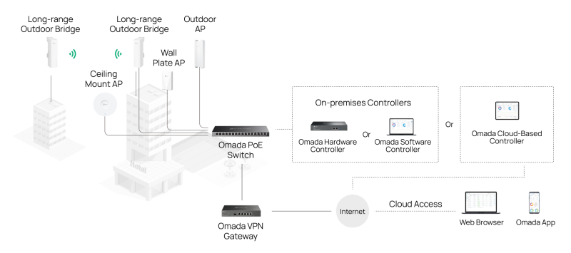 Router TP-LINK ER707-M2.