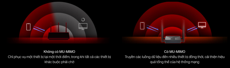 Router WiFi 6 Mercusys MR62X Gigabit