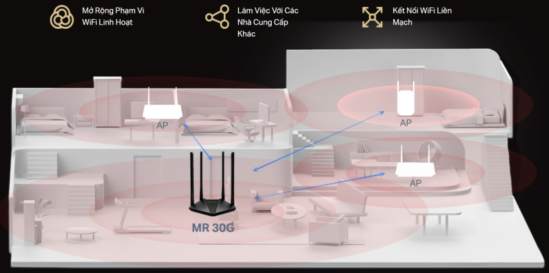 Router WiFi Gigabit Mercusys MR30G_LNTEK