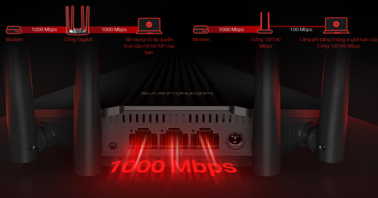 Router WiFi Mercusys MR30G_LNTEK