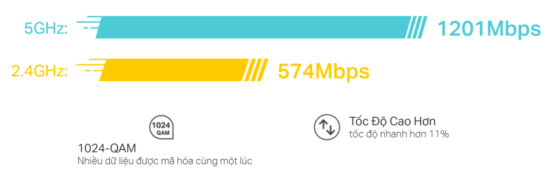 WiFi 6 Mesh AX1800 TP-Link Deco X20 (3-Pack)