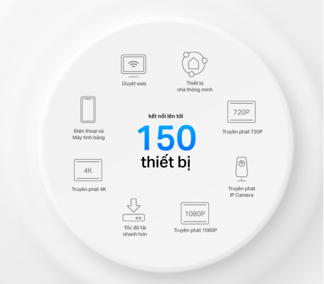 Wifi Mesh TP-Link Deco X20