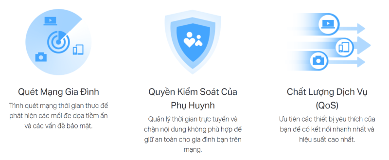 Wifi TP-Link AX3000 Archer AX53