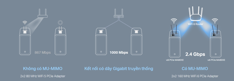 Adapter PCIe Bluetooth 5.3. Mercusys MA80XE.