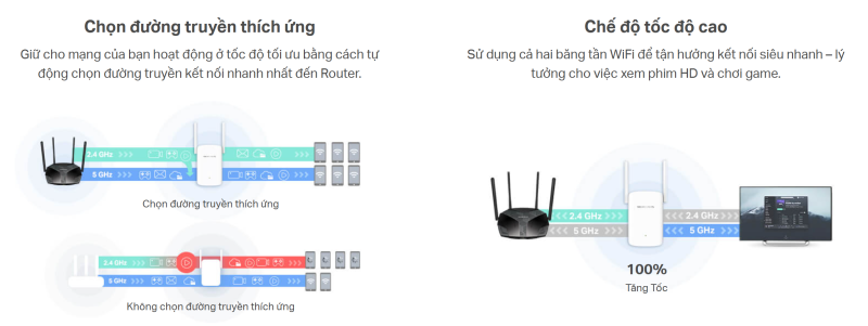 Bộ Kích Sóng WiFi 6 Mercusys ME60X chính hãng
