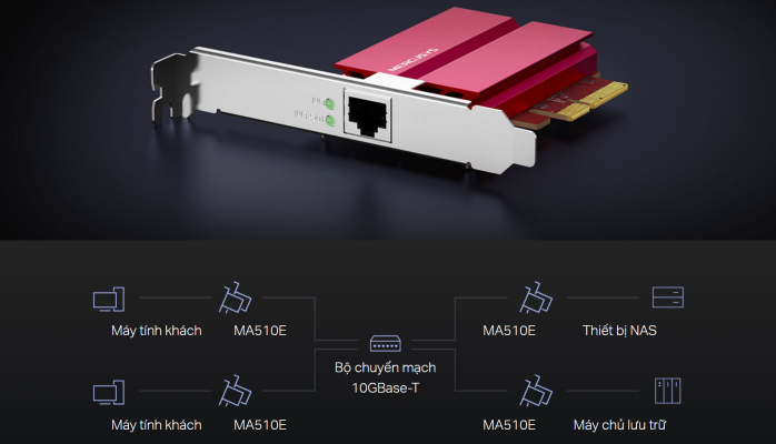 Card mạng 10GbE PCIe Mercusys MA510E