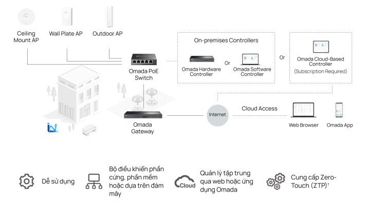 Omada Switch TP-Link ES205GP Easy Managed