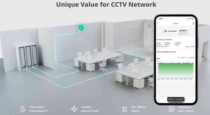 RUIJIE RG-ES220GS-P Layer 2 Smart Managed PoE