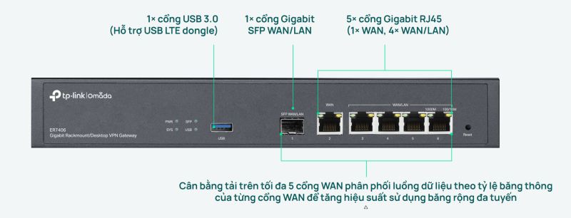 Router TP-Link ER7406 Omada Gigabit VPN Gateway_LNTEK CO., LTD