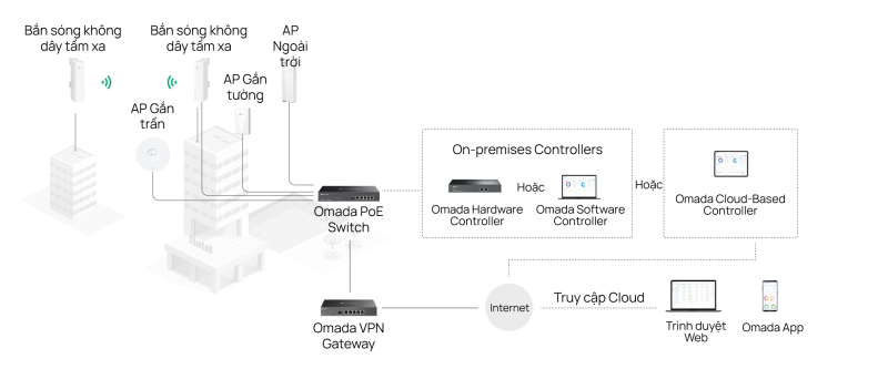 Router TP-Link ER7406 Omada Gigabit_LNTEK