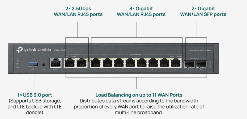 Router TP-Link Omada ER7412-M2 Multi-Gigabit_LNTEK