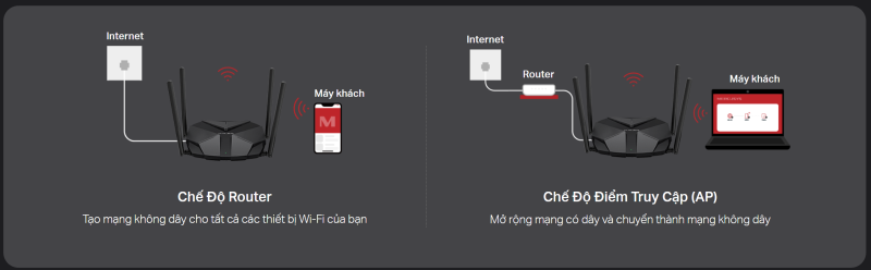 Router WiFi 6 Mercusys chinh hang_LNTEK