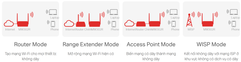 Router Wifi Mercusys MW302R