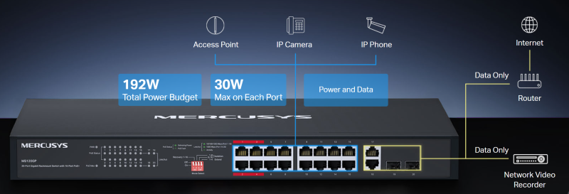 Switch 16 Cổng PoE+ Mercusys MS120GP