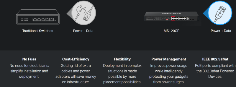 Switch 16 Cổng PoE+ Mercusys MS120GP.