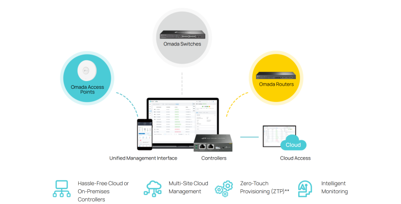 Switch PoE 2.5G TP-Link SG3218XP-M2 chinh hang