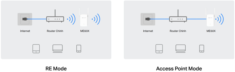 WiFi 6 Mercusys ME60X_LNTEK